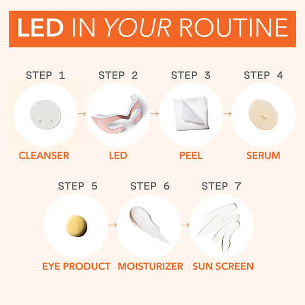 DRx SpectraLite EyeCare Max Pro