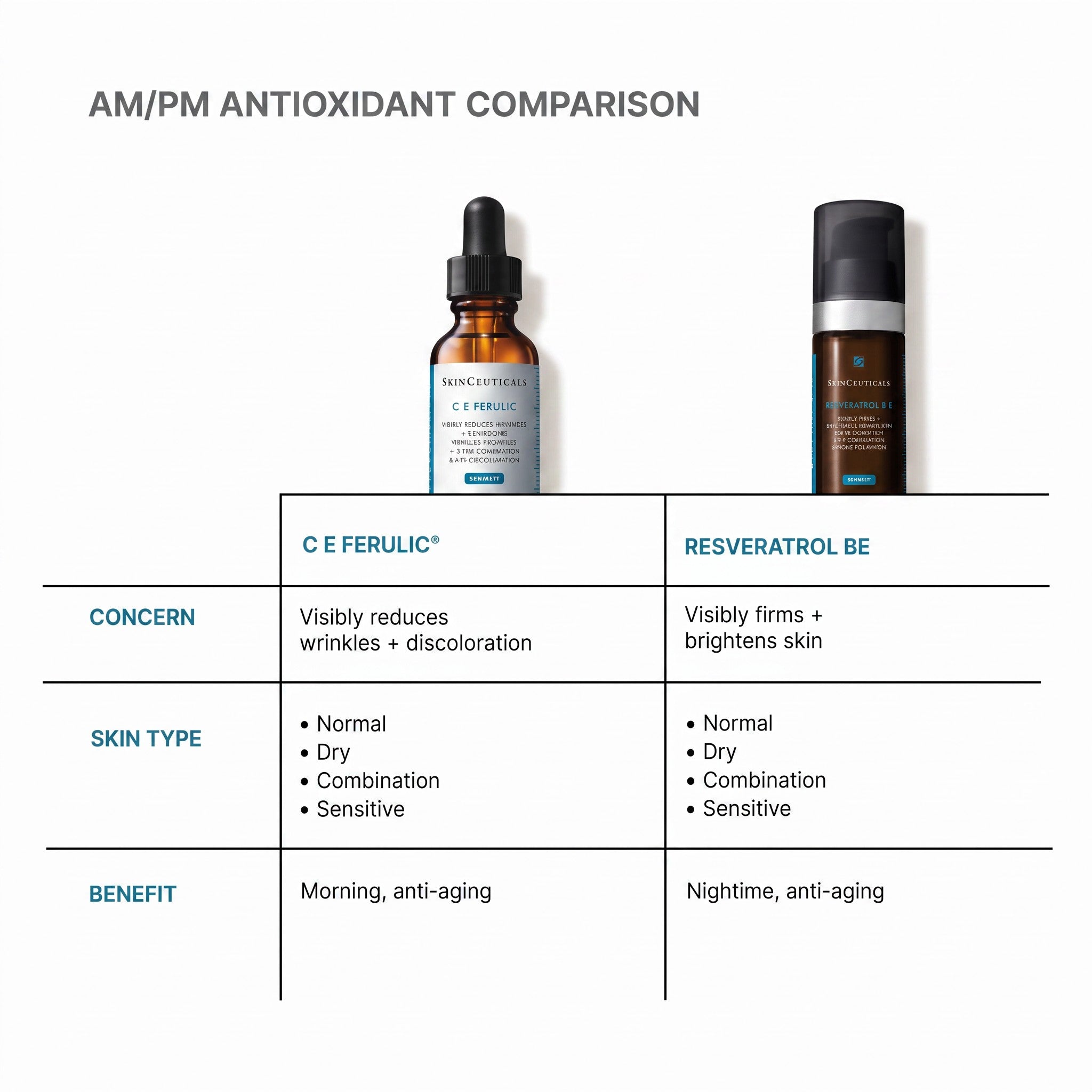 C E Ferulic