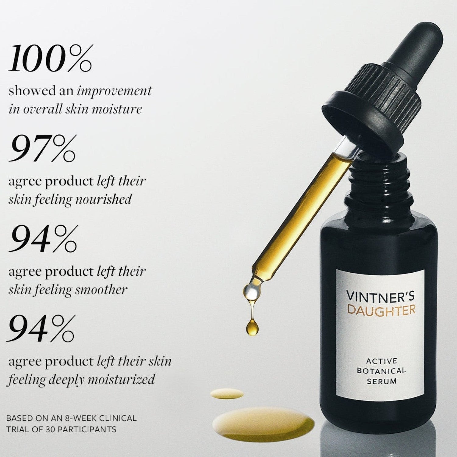 Active Botanical Serum