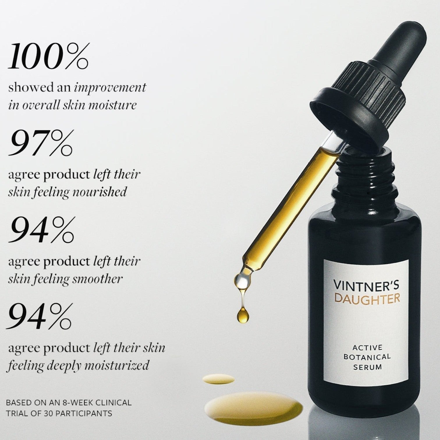 Active Botanical Serum