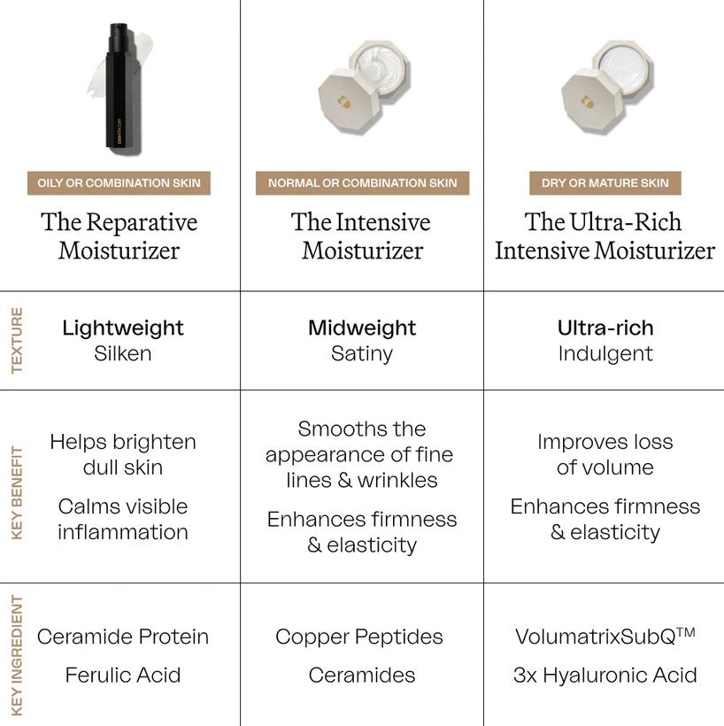 The Reparative Moisturizer