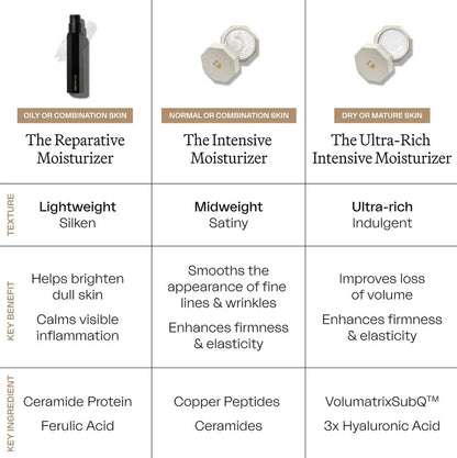 The Intensive Moisturizer