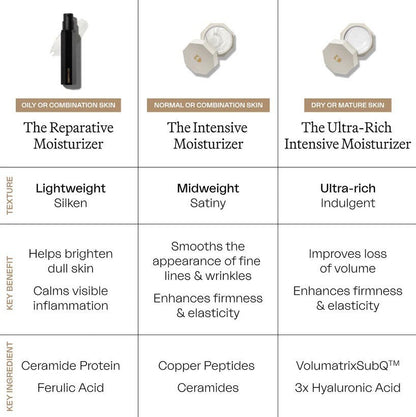 The Reparative Moisturizer