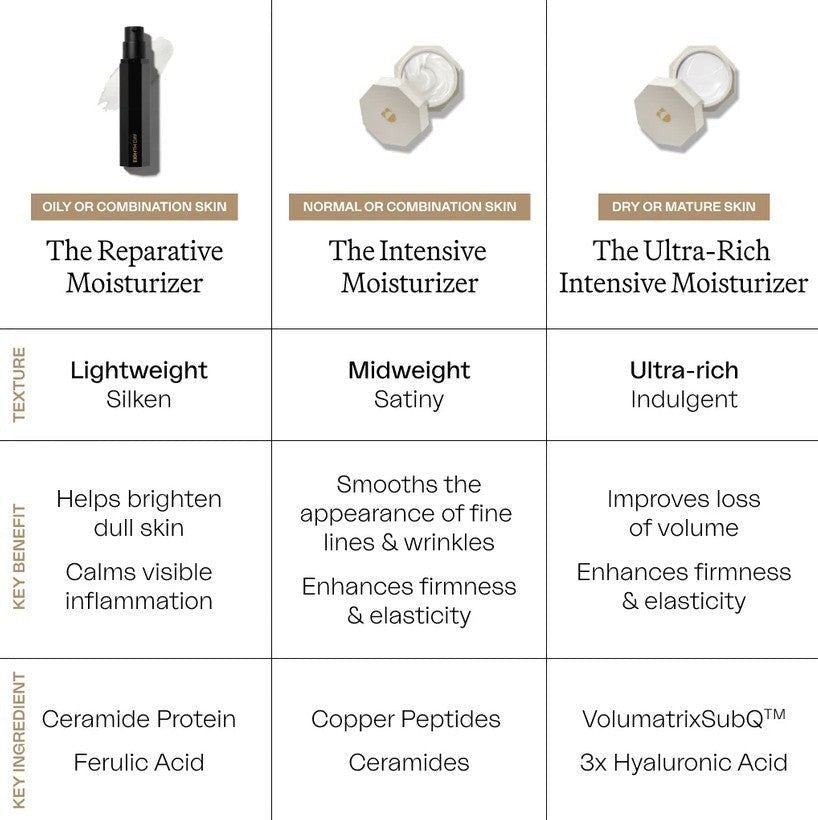 The Reparative Moisturizer