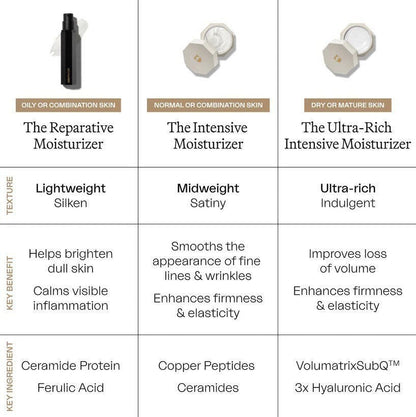 The Reparative Moisturizer