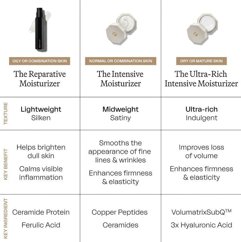 The Ultra-Rich Intensive Moisturizer