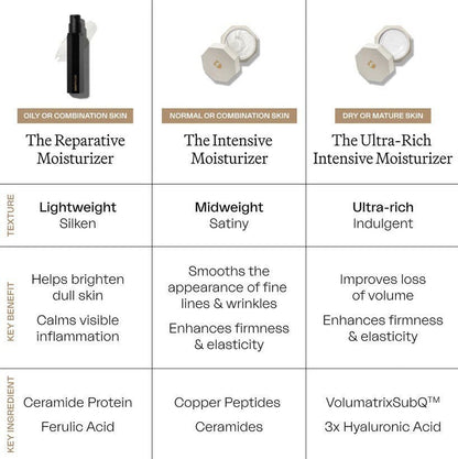 The Ultra-Rich Intensive Moisturizer
