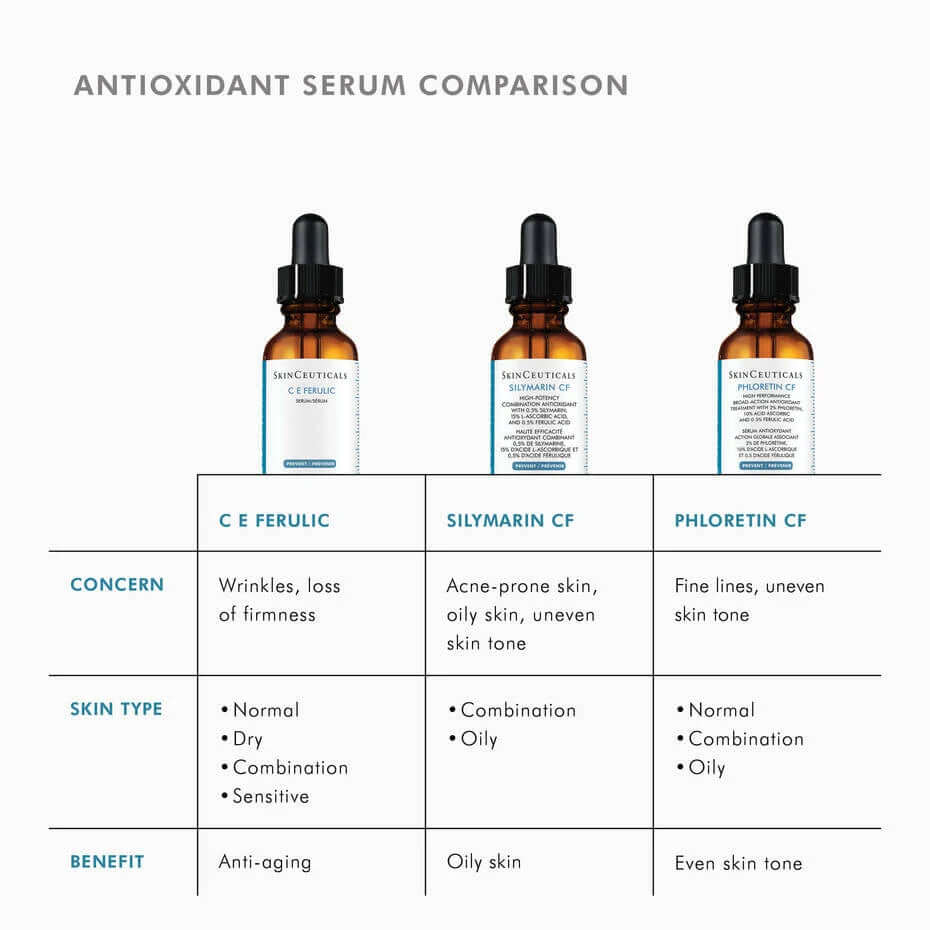 C E Ferulic