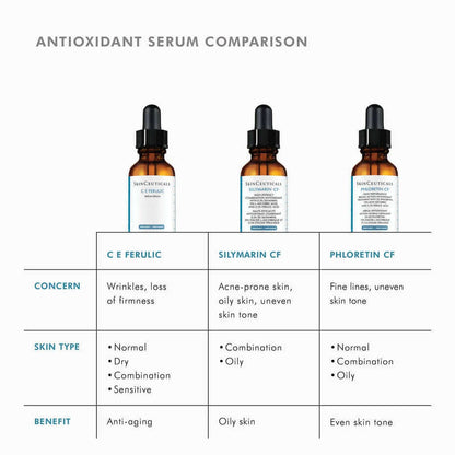 C E Ferulic