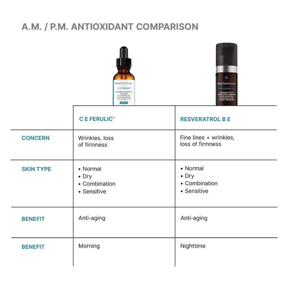 C E Ferulic