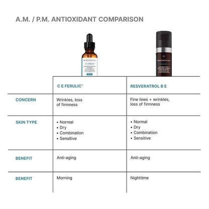 C E Ferulic