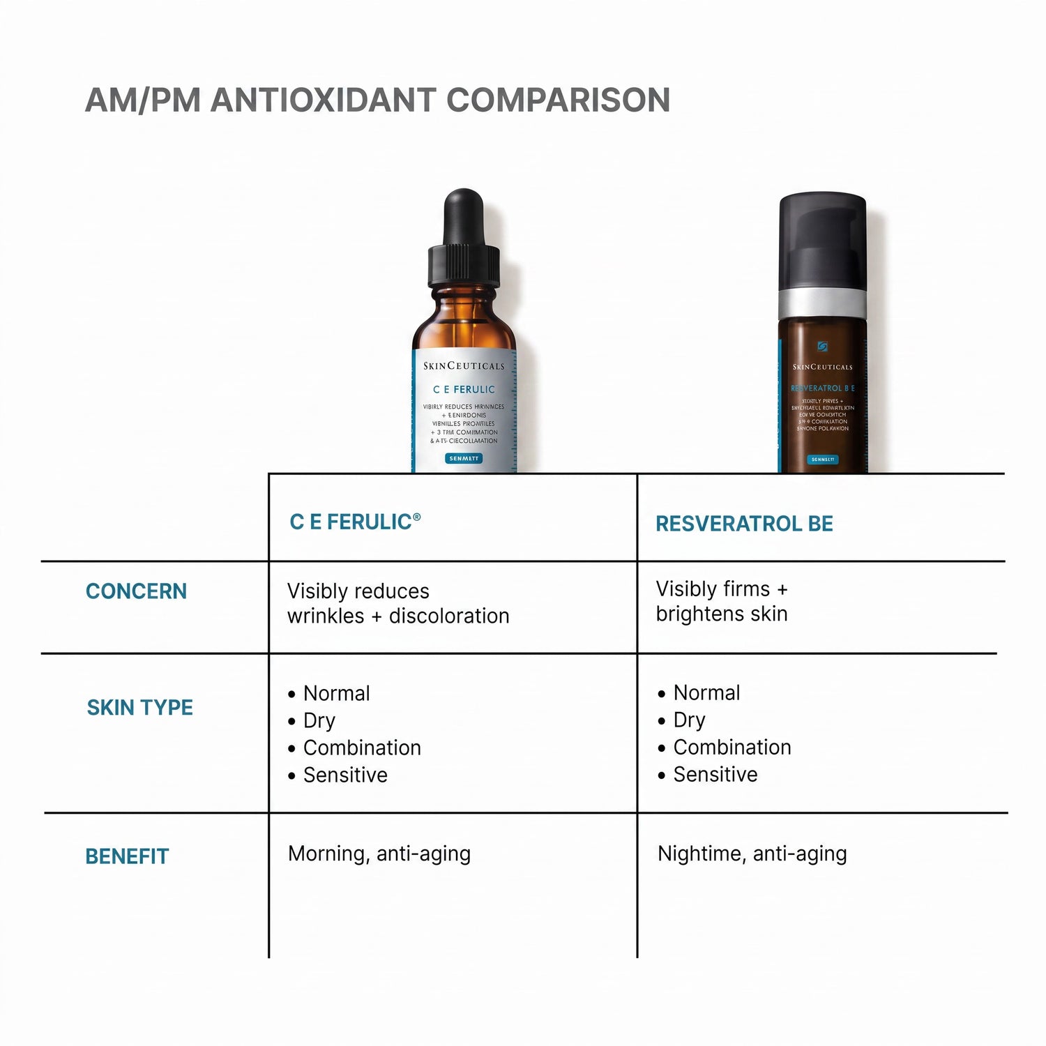 C E Ferulic
