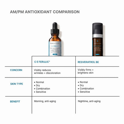 C E Ferulic