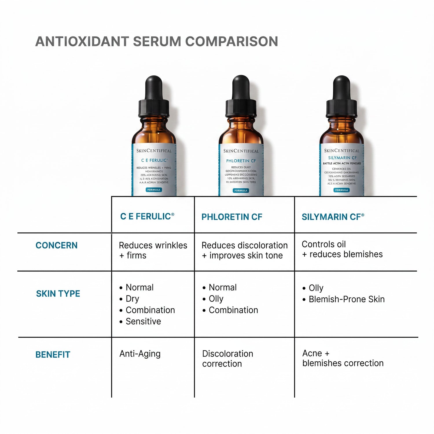 C E Ferulic