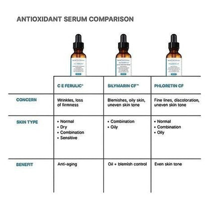 Shop Rescue Spa antioxidant serum comparison chart featuring C E Ferulic, Silymarin CF, and Phloretin CF bottles.