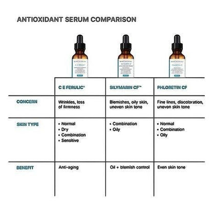 Shop Rescue Spa antioxidant serum comparison chart featuring C E Ferulic, Silymarin CF, and Phloretin CF bottles.