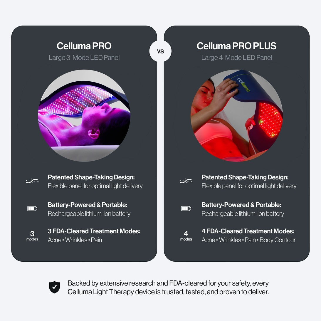 Shop Rescue Spa comparison chart showing Celluma PRO and Celluma PRO PLUS LED light therapy panels for skin and pain.