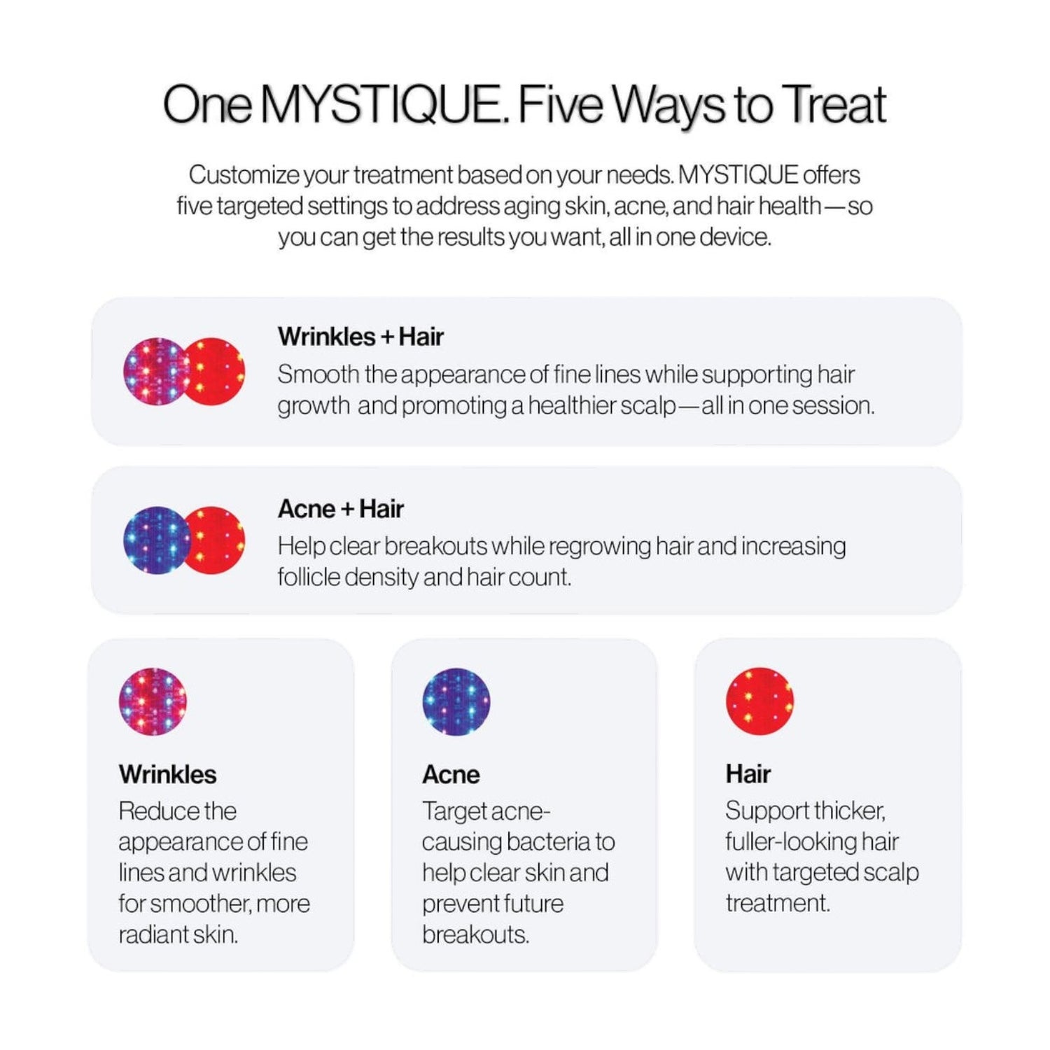 Shop Rescue Spa Celluma Mystique LED mask treatment modes infographic showing wrinkle, acne, and hair growth settings.