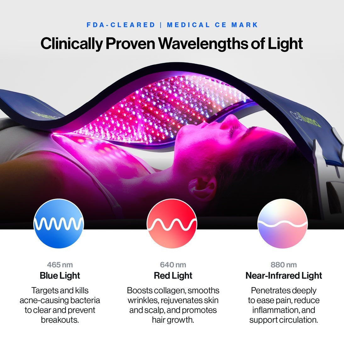 Shop Rescue Spa Celluma Pro LED light therapy panel showing red, blue, and near-infrared light on a person&