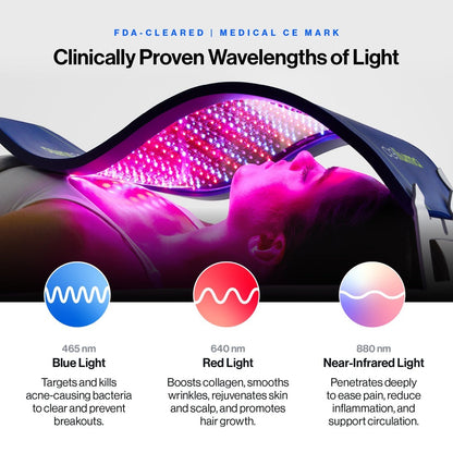 Shop Rescue Spa Celluma Pro LED light therapy panel showing red, blue, and near-infrared light on a person&