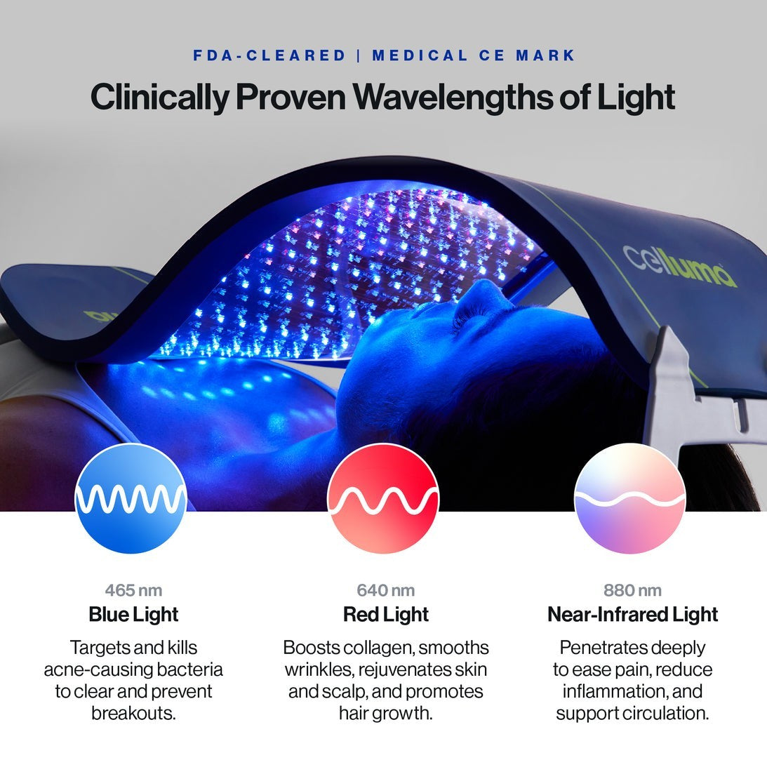 Shop Rescue Spa Celluma Pro Plus LED light therapy panel showing blue, red, and near-infrared treatment wavelengths.