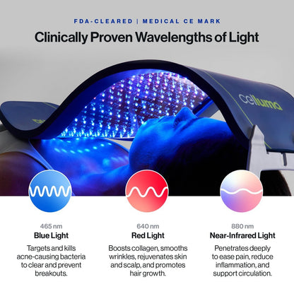 Shop Rescue Spa Celluma Pro Plus LED light therapy panel showing blue, red, and near-infrared treatment wavelengths.