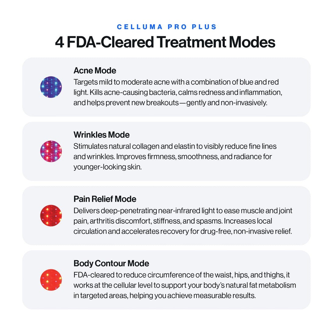 Shop Rescue Spa Celluma Pro Plus infographic showing four FDA-cleared LED light therapy modes for skin and pain