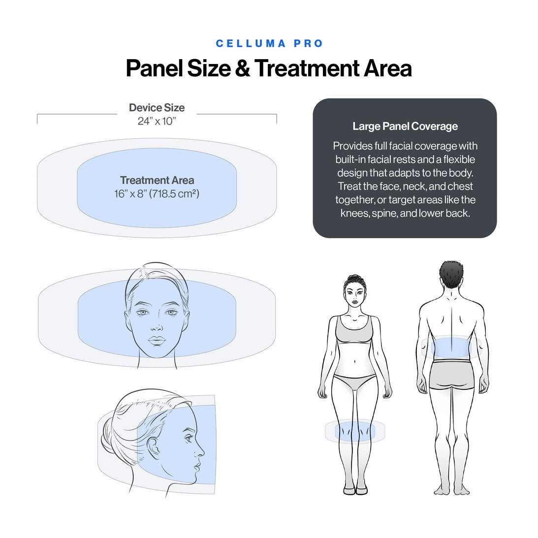 Shop Rescue Spa Celluma Pro LED light therapy panel showing treatment area dimensions and body coverage diagrams.