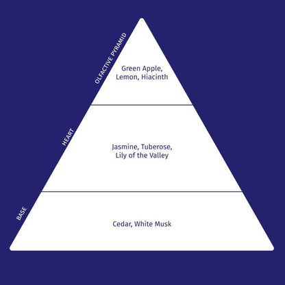 Shop Rescue Spa Extreme Caviar shampoo olfactive pyramid showing fragrance notes of apple, jasmine, and cedar.