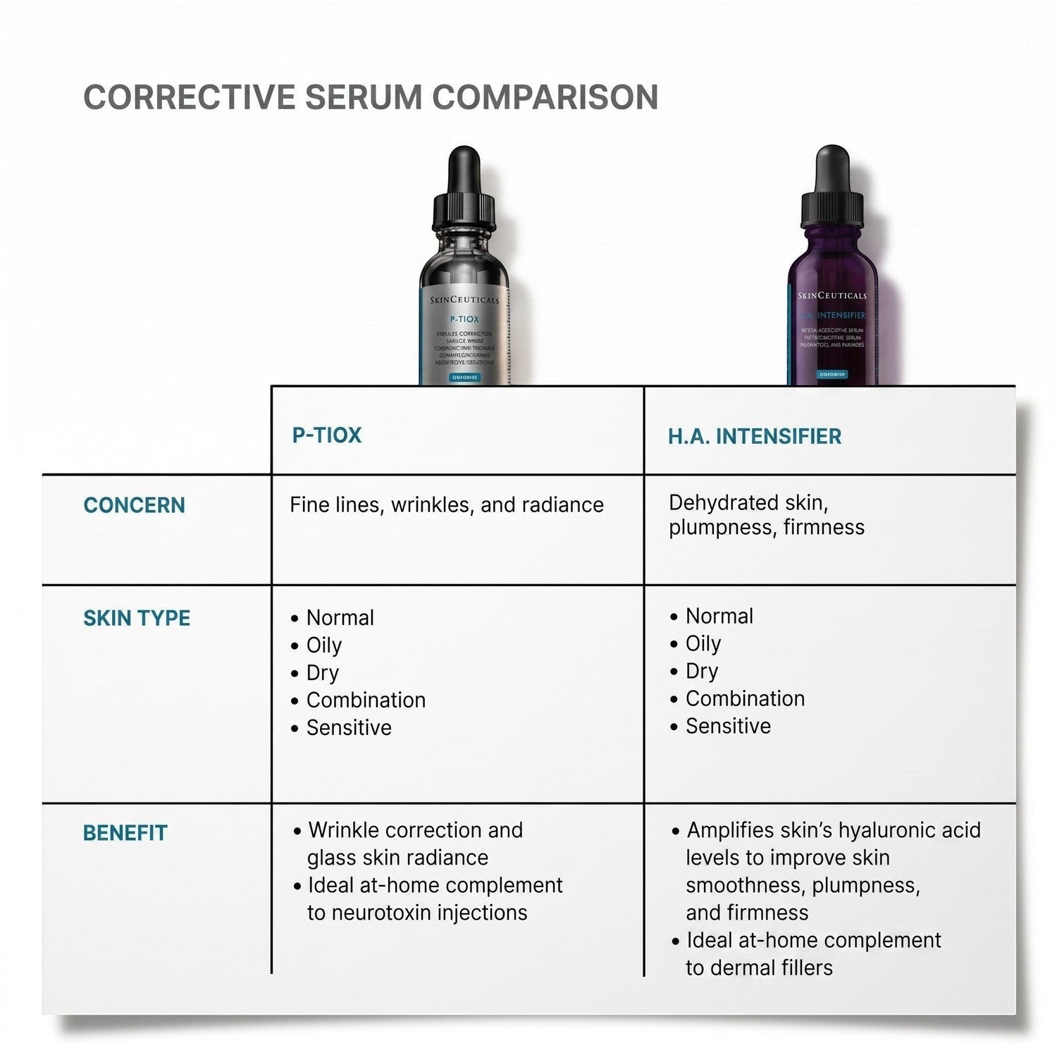 Shop Rescue Spa comparison chart for SkinCeuticals P-Tiox peptide serum and H.A. Intensifier for wrinkle correction.