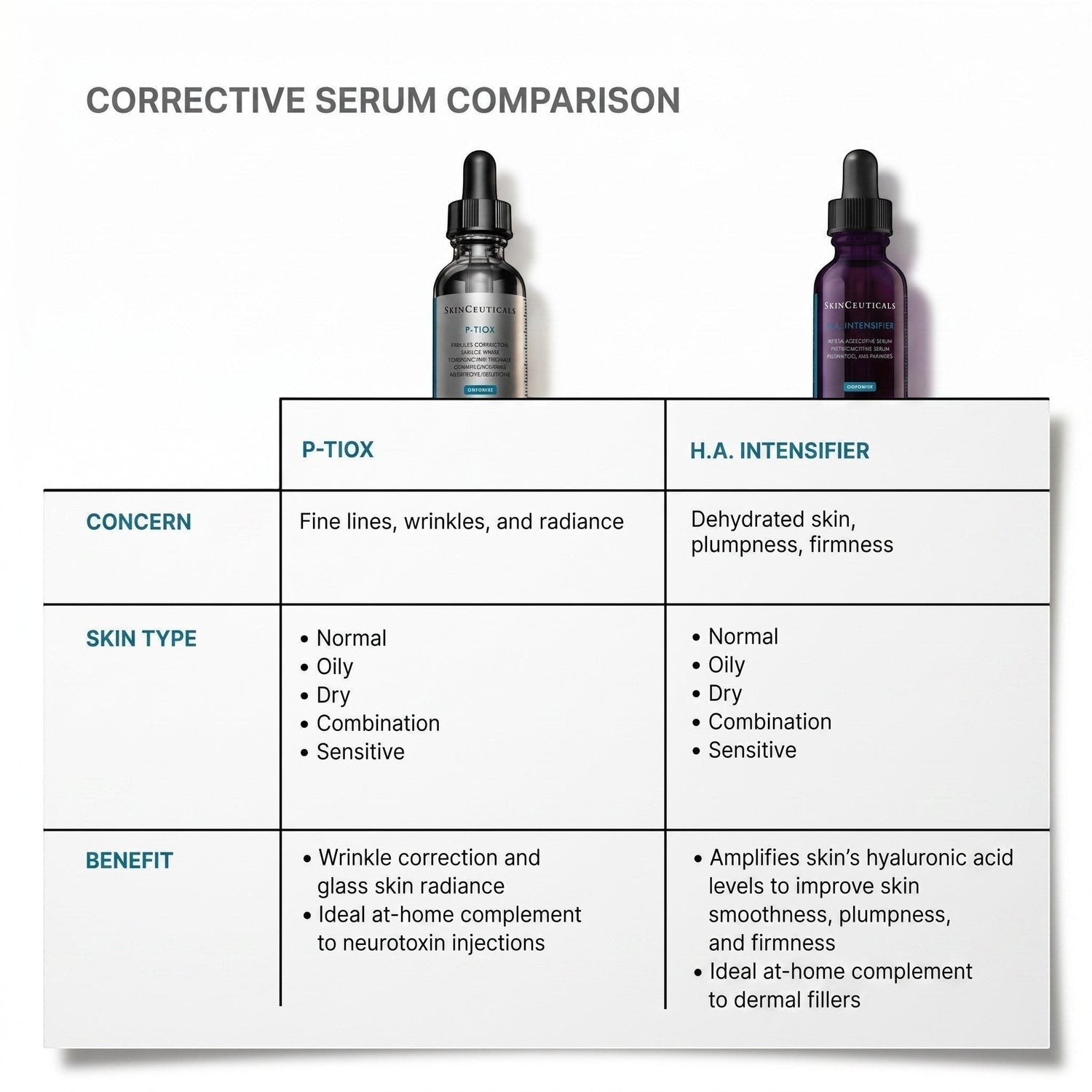 Shop Rescue Spa comparison chart for SkinCeuticals P-Tiox peptide serum and H.A. Intensifier for wrinkle correction.
