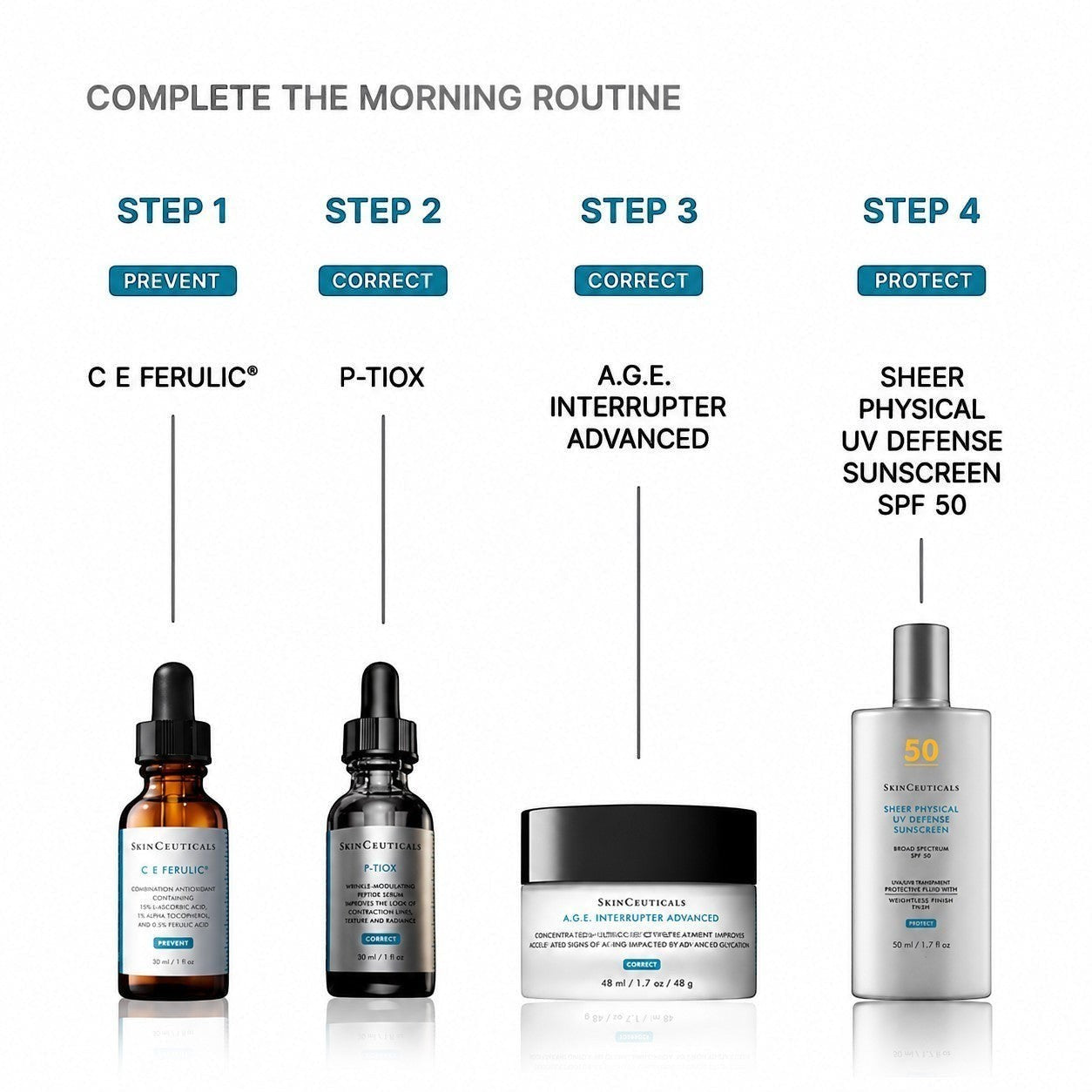 Shop Rescue Spa morning skincare routine guide featuring SkinCeuticals serums, cream, and sunscreen products.