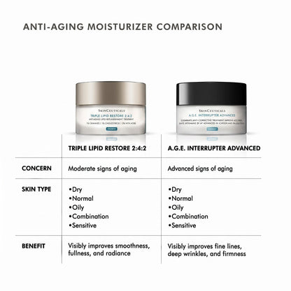 Shop Rescue Spa comparison chart of SkinCeuticals Triple Lipid Restore 2:4:2 and A.G.E. Interrupter Advanced creams.