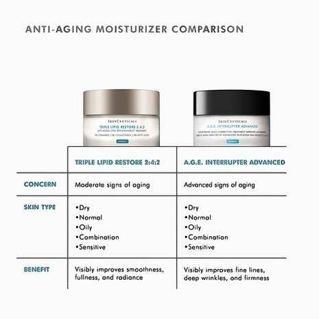 Shop Rescue Spa comparison chart for SkinCeuticals Triple Lipid Restore 2:4:2 and A.G.E. Interrupter Advanced creams.