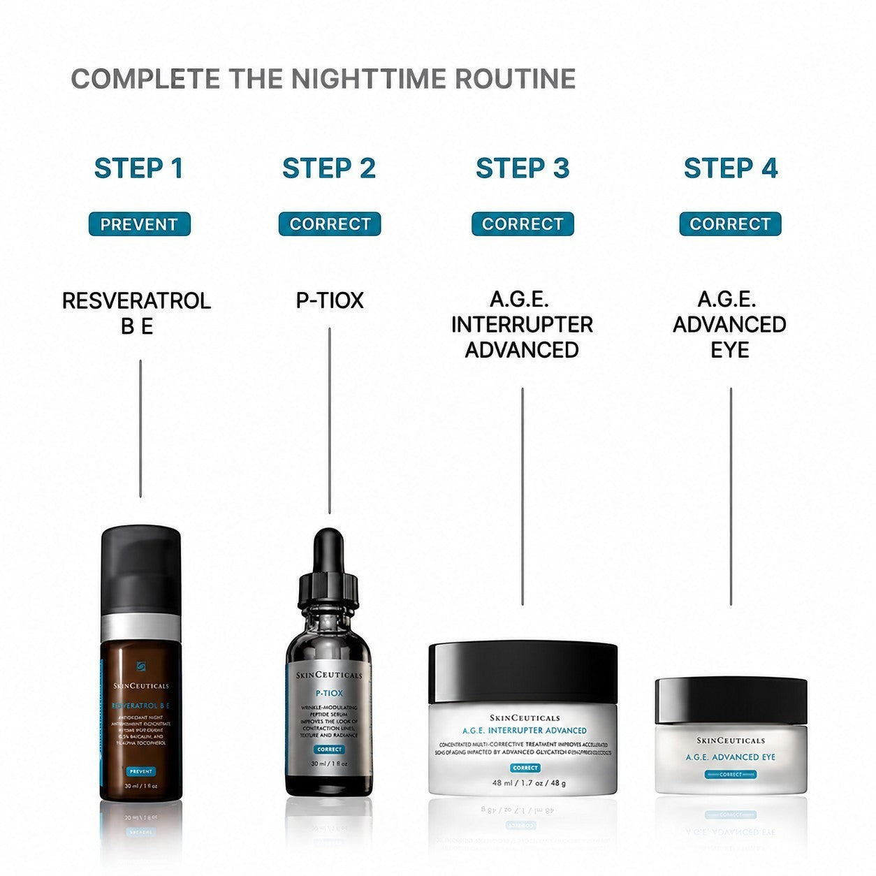 Shop Rescue Spa nighttime skincare routine featuring SkinCeuticals Resveratrol BE, P-Tiox serum, and AGE Interrupter creams.