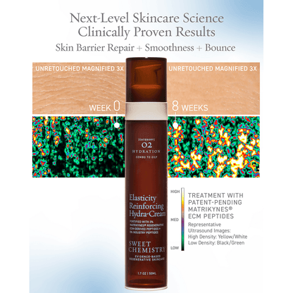 Elasticity Reinforcing Hydra-Cream