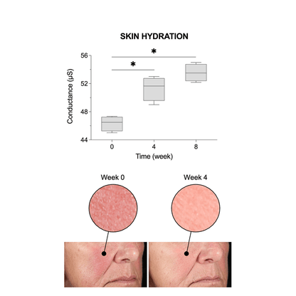 Elasticity Reinforcing Hydra-Cream